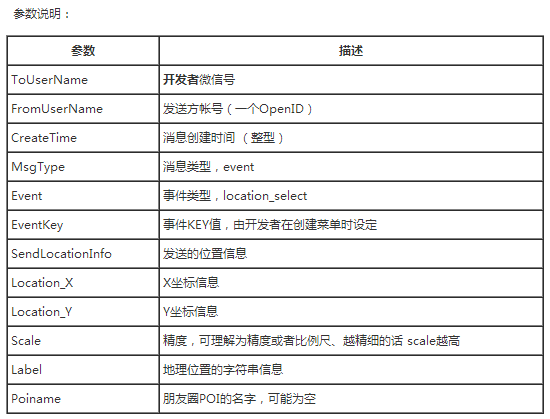 微信公共平台开发代码