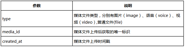 微信企业号开发