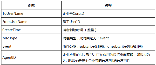 微信企业号开发