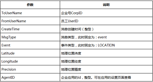 微信企业号开发