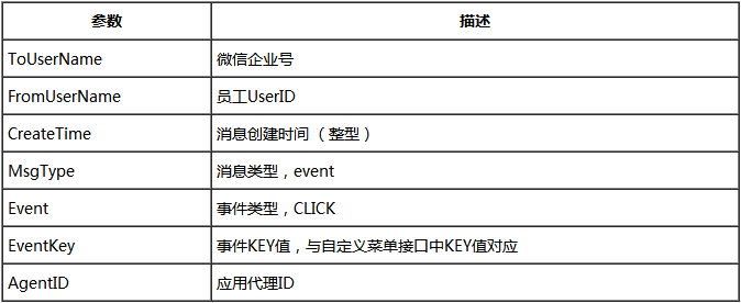 微信企业号开发