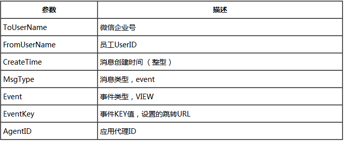 微信企业号开发