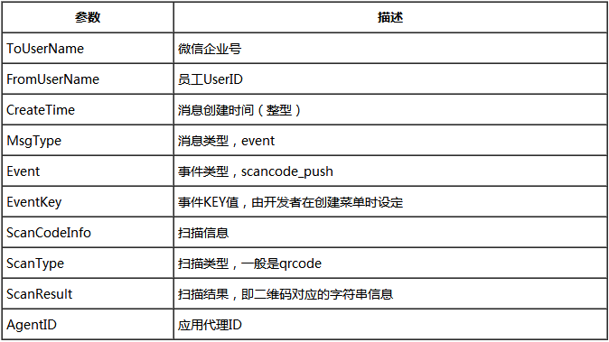 微信企业号开发