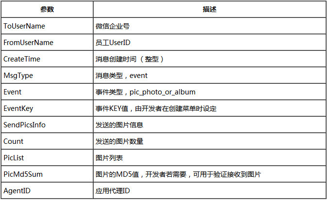 微信企业号开发