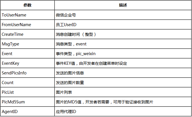 微信企业号开发