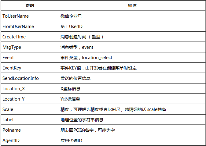 微信企业号开发