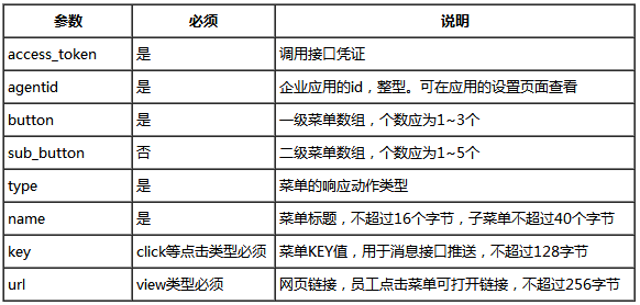 微信企业号开发代码